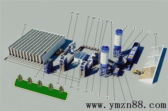 砌塊機(jī)生產(chǎn)線工藝流程圖