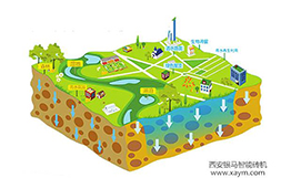 財政對海綿城市建設(shè)試點(diǎn)有哪些支持？