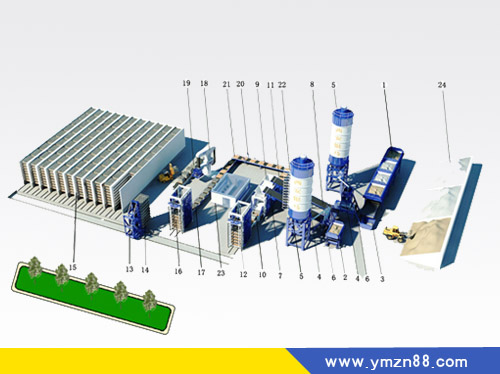 新建一條水泥砌塊機(jī)自動(dòng)生產(chǎn)線需具備哪些條件？