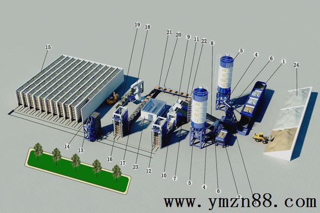 銀馬磚機(jī)幫你解讀砌塊機(jī)生產(chǎn)線工作流程